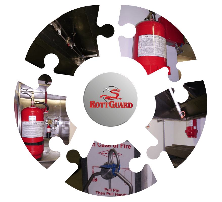 RottGuard