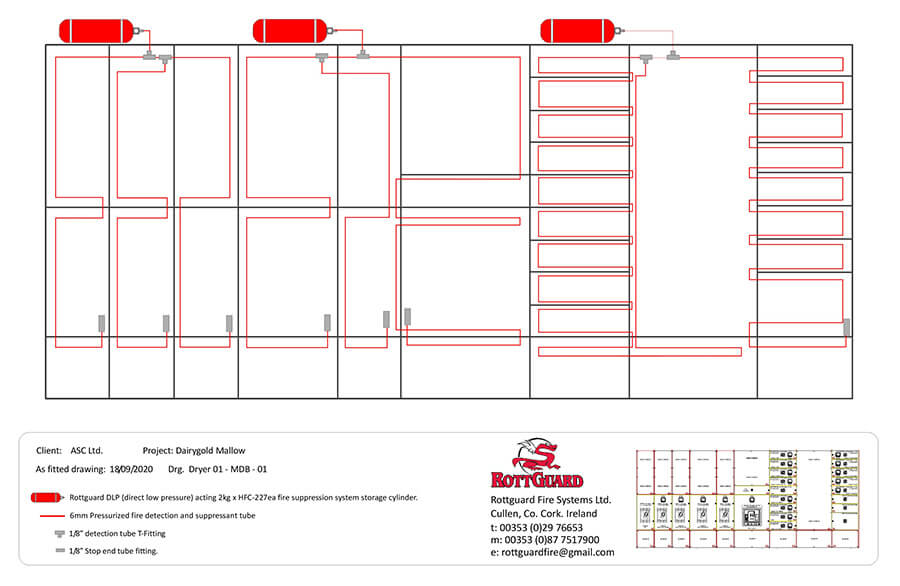 dairygold drawing